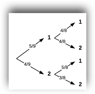 diagrama05
